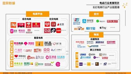 电商行业大盘点 稳住了！我们还有电商！